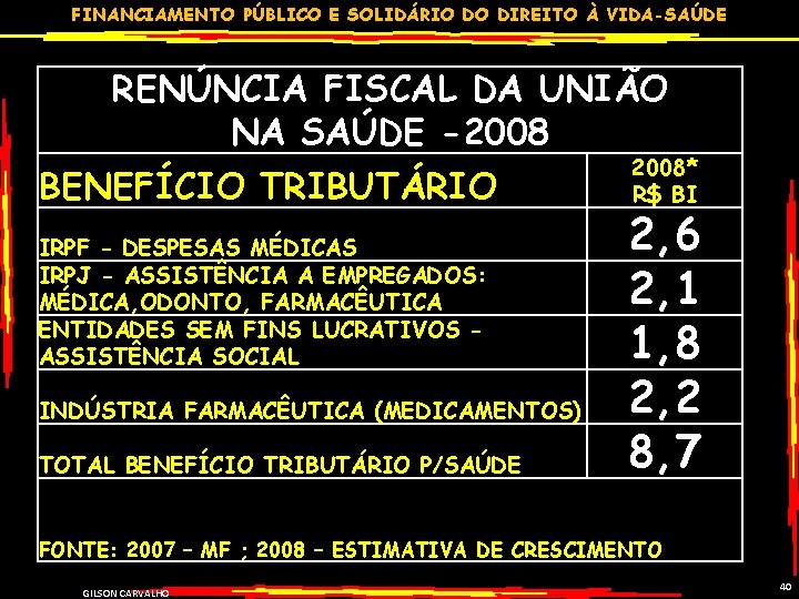 FINANCIAMENTO PÚBLICO E SOLIDÁRIO DO DIREITO À VIDA-SAÚDE RENÚNCIA FISCAL DA UNIÃO NA SAÚDE