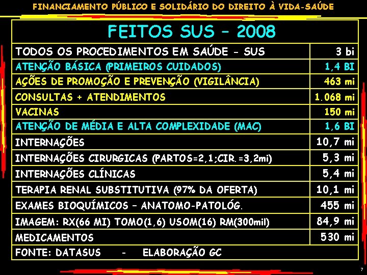 FINANCIAMENTO PÚBLICO E SOLIDÁRIO DO DIREITO À VIDA-SAÚDE FEITOS SUS – 2008 TODOS OS