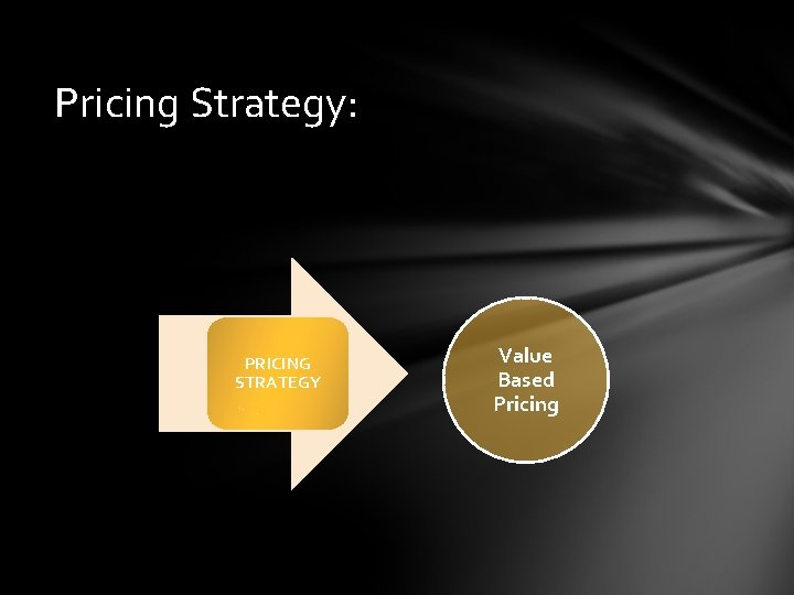 Pricing Strategy: PRICING STRATEGY Value Based Pricing 