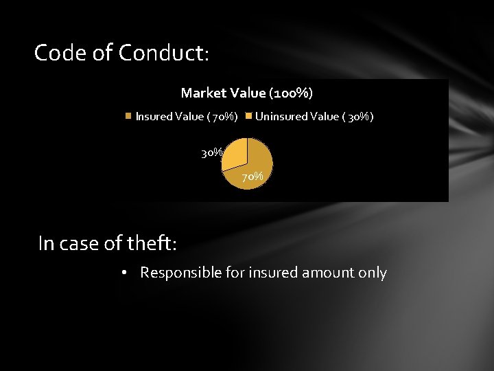 Code of Conduct: Market Value (100%) Insured Value ( 70%) Uninsured Value ( 30%)