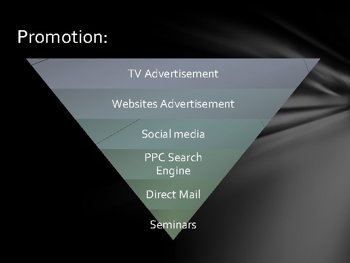 Promotion: TV Advertisement Websites Advertisement Social media PPC Search Engine Direct Mail Seminars 