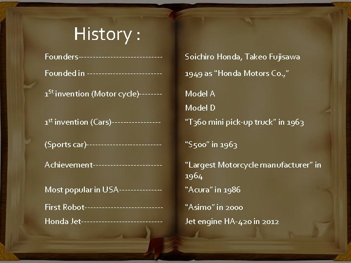 History : Founders--------------- Soichiro Honda, Takeo Fujisawa Founded in ------------- 1949 as “Honda Motors