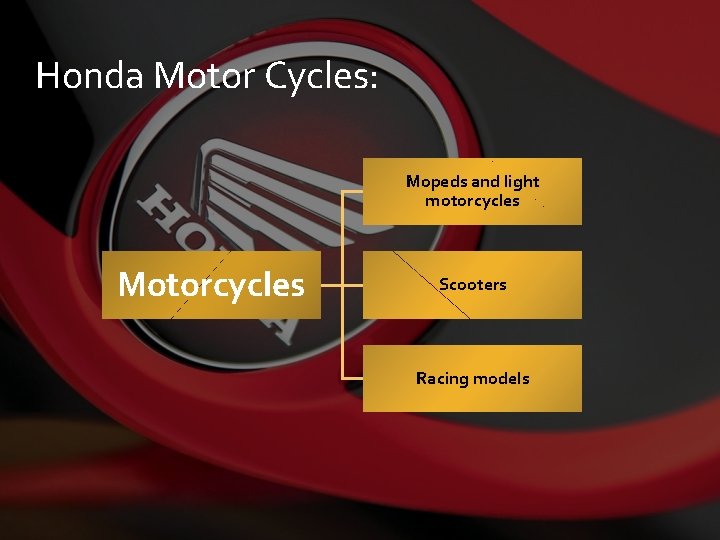 Honda Motor Cycles: Mopeds and light motorcycles Motorcycles Scooters Racing models 