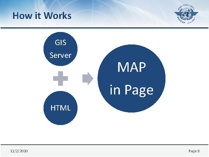 How it Works GIS Server MAP in Page HTML 11/2/2020 Page 8 