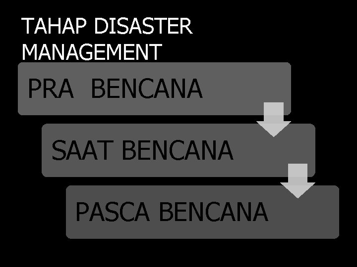 TAHAP DISASTER MANAGEMENT PRA BENCANA SAAT BENCANA PASCA BENCANA 