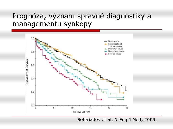 Prognóza, význam správné diagnostiky a managementu synkopy Soteriades et al. N Eng J Med,