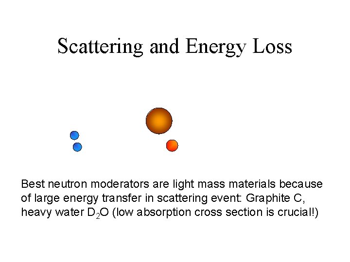 Scattering and Energy Loss Best neutron moderators are light mass materials because of large