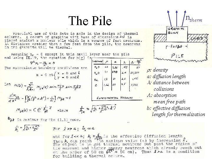 ntherm The Pile : density a: diffusion length : distance between collisions : absorption