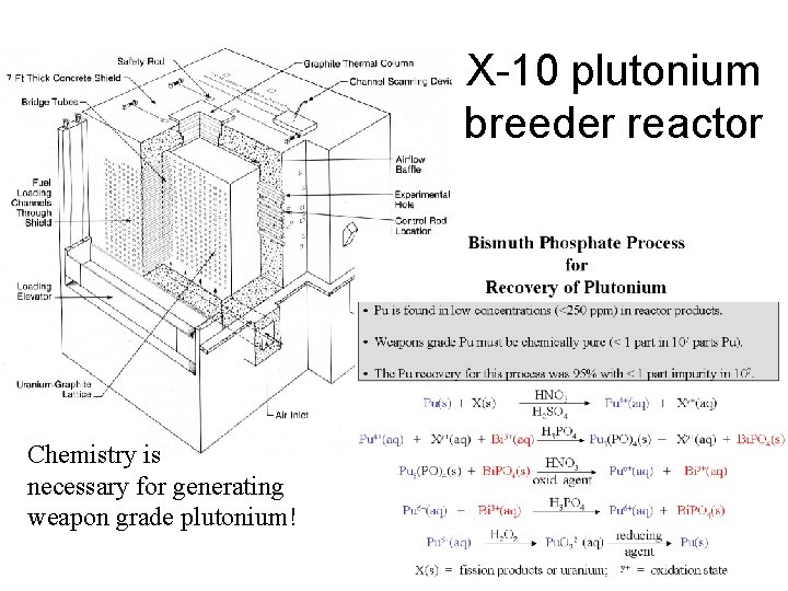 X-10 plutonium breeder reactor Chemistry is necessary for generating weapon grade plutonium! 