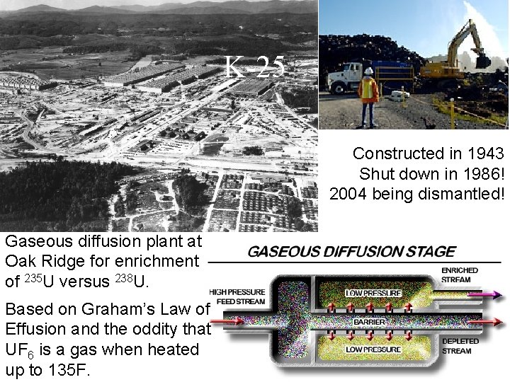 K-25 Constructed in 1943 Shut down in 1986! 2004 being dismantled! Gaseous diffusion plant