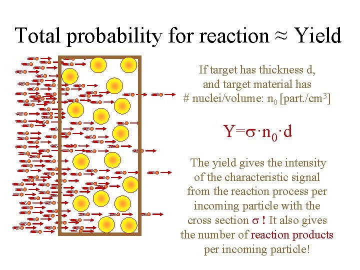 Total probability for reaction ≈ Yield If target has thickness d, and target material