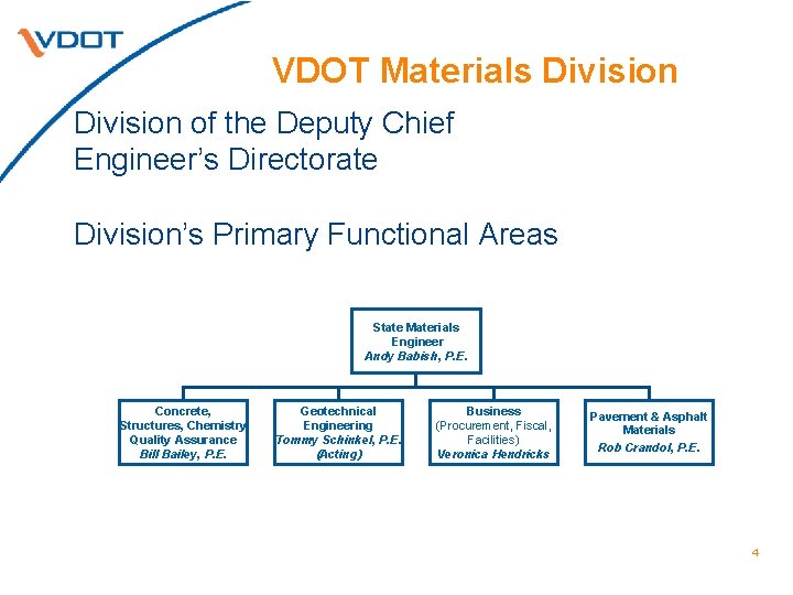 VDOT Materials Division of the Deputy Chief Engineer’s Directorate Division’s Primary Functional Areas State