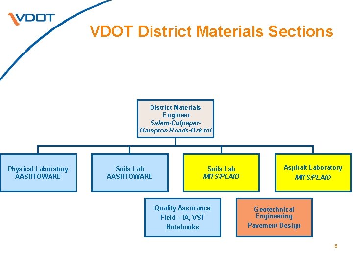 VDOT District Materials Sections District Materials Engineer Salem-Culpeper. Hampton Roads-Bristol Physical Laboratory AASHTOWARE Soils