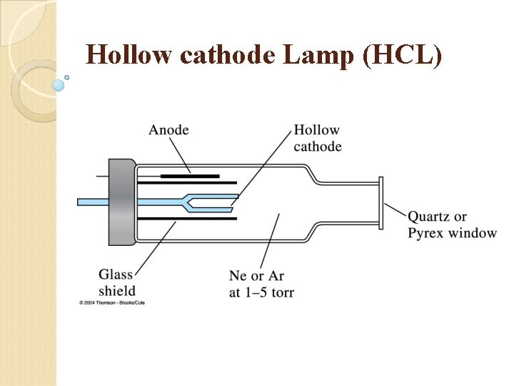 Hollow cathode Lamp (HCL) 