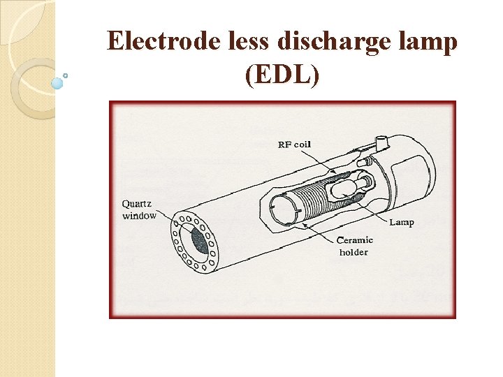 Electrode less discharge lamp (EDL) 