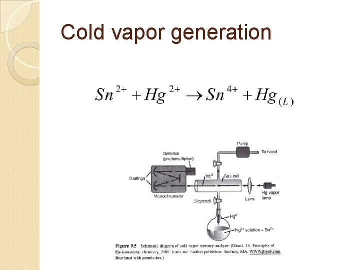 Cold vapor generation 