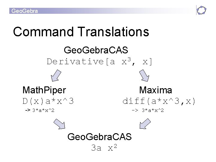 Geo. Gebra Command Translations Geo. Gebra. CAS Derivative[a x 3, x] Math. Piper D(x)a*x^3