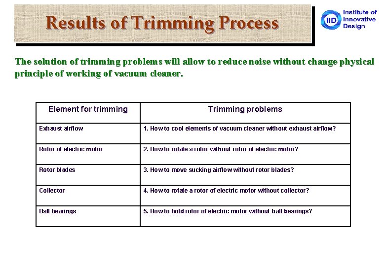 Results of Trimming Process The solution of trimming problems will allow to reduce noise
