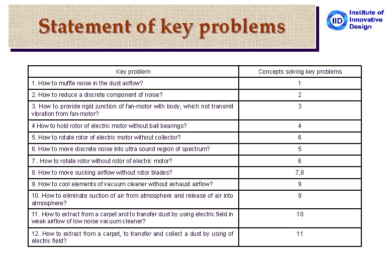 Statement of key problems Key problem Concepts solving key problems 1. How to muffle