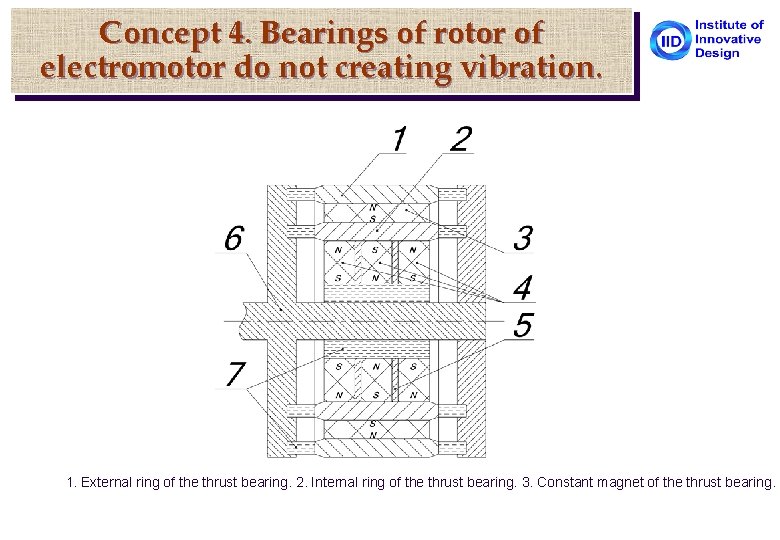 Concept 4. Bearings of rotor of electromotor do not creating vibration. 1. External ring
