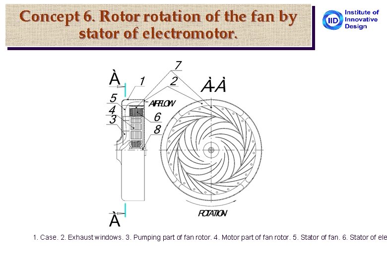 Concept 6. Rotor rotation of the fan by stator of electromotor. 1. Case. 2.