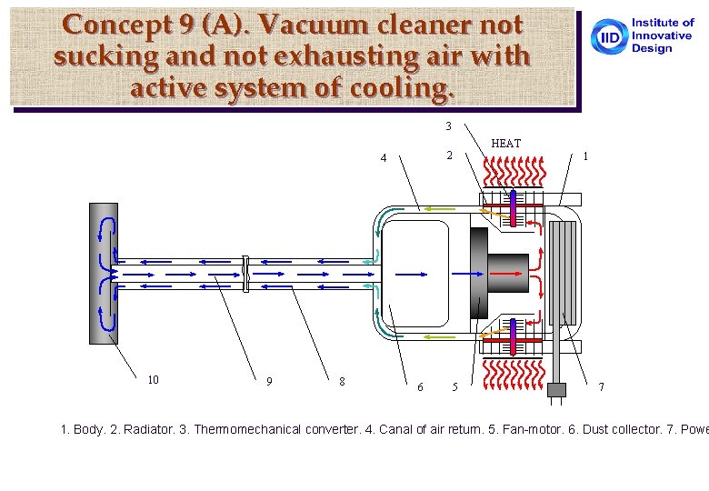 Concept 9 (A). Vacuum cleaner not sucking and not exhausting air with active system