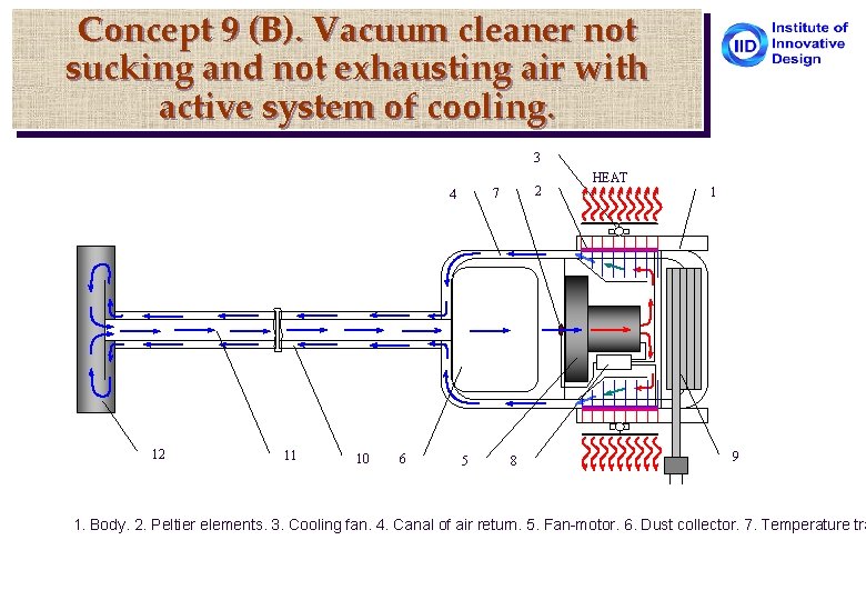 Concept 9 (B). Vacuum cleaner not sucking and not exhausting air with active system