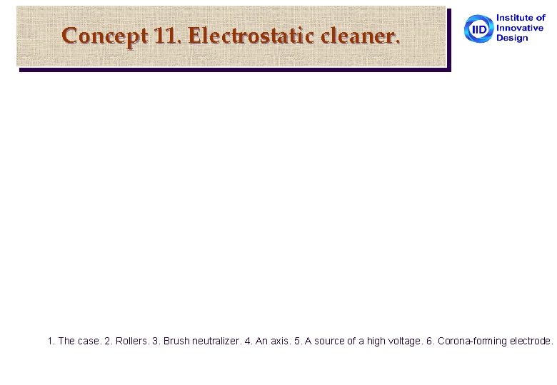Concept 11. Electrostatic cleaner. 1. The case. 2. Rollers. 3. Brush neutralizer. 4. An