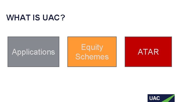 WHAT IS UAC? Applications Equity Schemes ATAR  WHAT IS UAC? Applications Equity Schemes ATAR