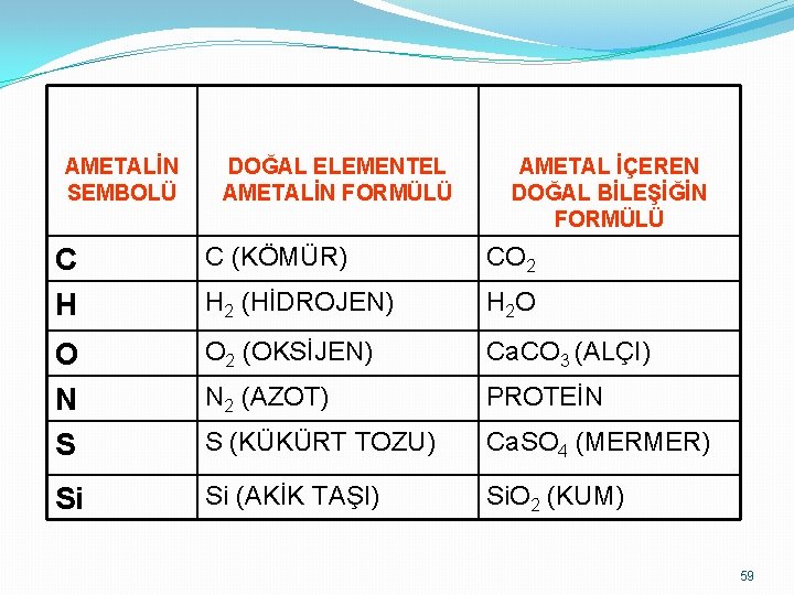 AMETALİN SEMBOLÜ DOĞAL ELEMENTEL AMETALİN FORMÜLÜ AMETAL İÇEREN DOĞAL BİLEŞİĞİN FORMÜLÜ C H C