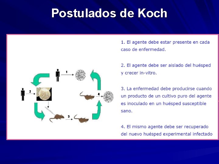 Postulados de Koch Postulados de Koch