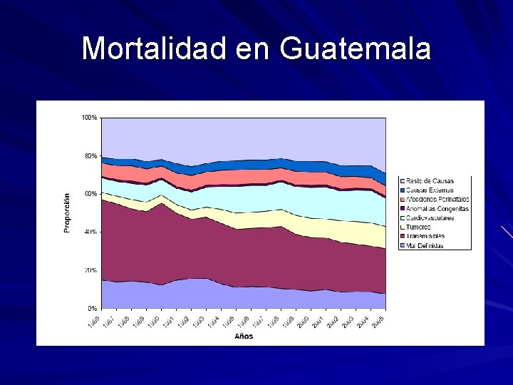 Mortalidad en Guatemala Mortalidad en Guatemala