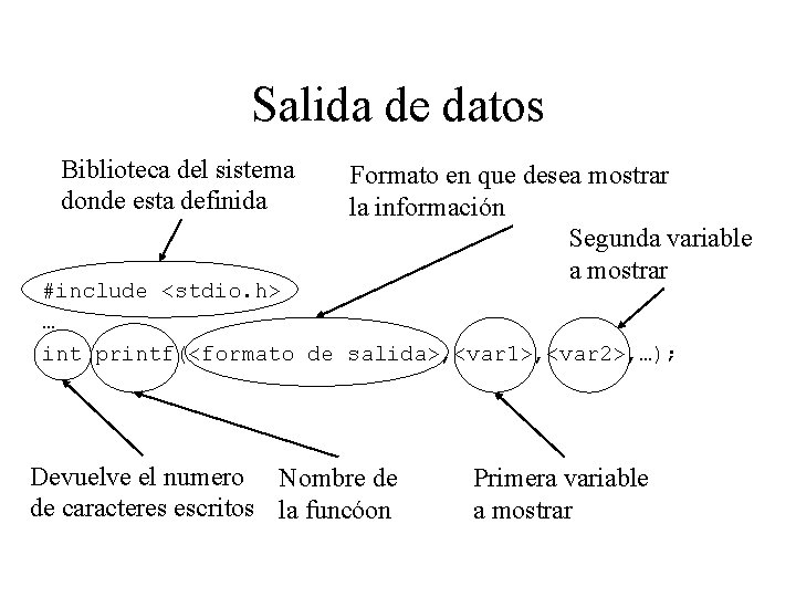 Salida de datos Biblioteca del sistema donde esta definida Formato en que desea mostrar