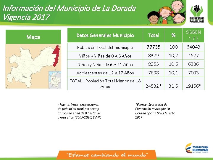Información del Municipio de La Dorada Vigencia 2017 Mapa Datos Generales Municipio Total %