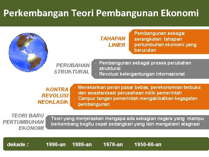 Perkembangan Teori Pembangunan Ekonomi TAHAPAN LINIER PERUBAHAN STRUKTURAL KONTRA REVOLUSI NEOKLASIK TEORI BARU PERTUMBUHAN