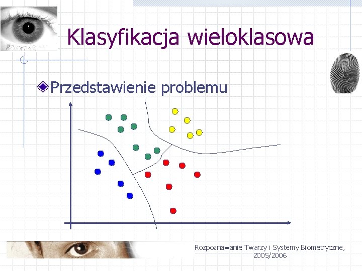 Klasyfikacja wieloklasowa Przedstawienie problemu Rozpoznawanie Twarzy i Systemy Biometryczne, 2005/2006 