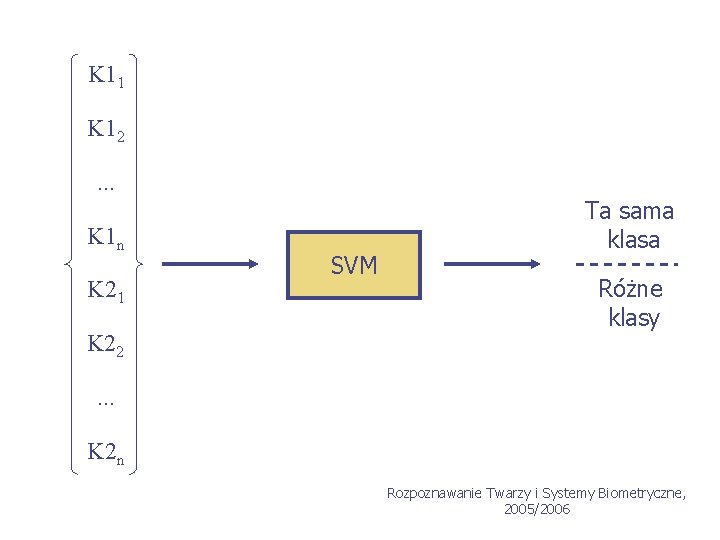 K 11 K 12. . . K 1 n K 21 K 22 SVM