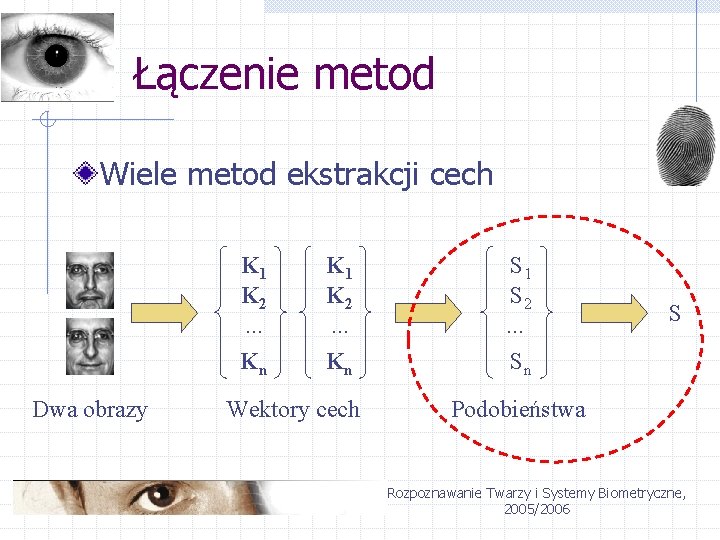 Łączenie metod Wiele metod ekstrakcji cech K 1 K 2. . . Kn Dwa