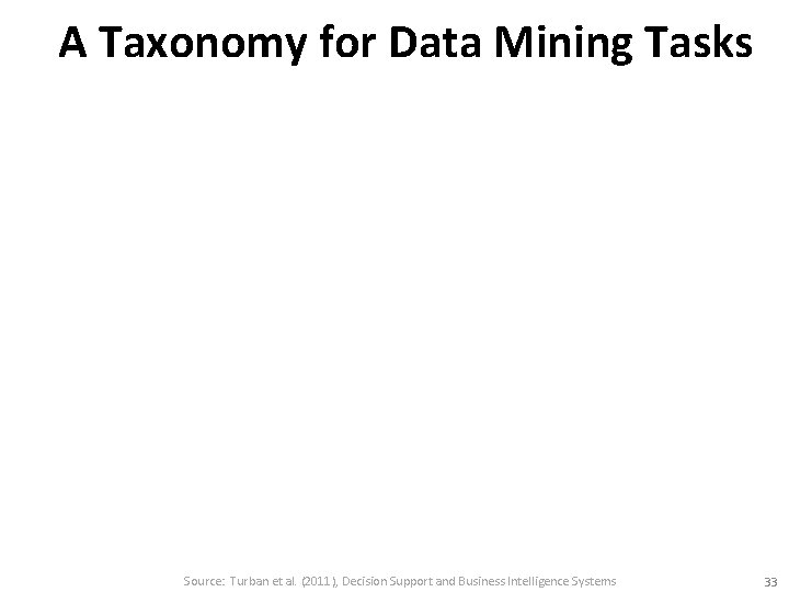 A Taxonomy for Data Mining Tasks Source: Turban et al. (2011), Decision Support and