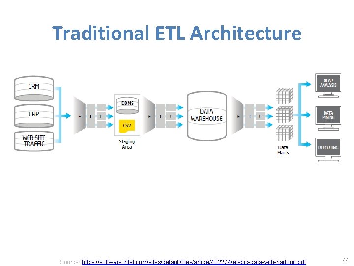 Traditional ETL Architecture Source: https: //software. intel. com/sites/default/files/article/402274/etl-big-data-with-hadoop. pdf 44 