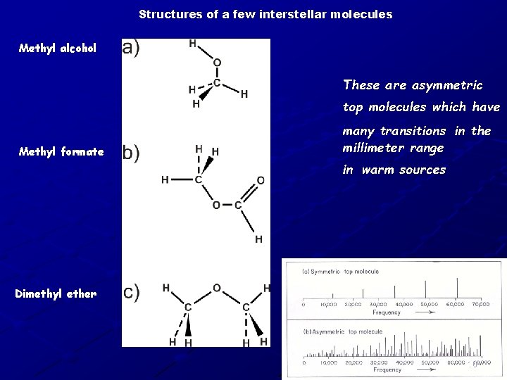 Structures of a few interstellar molecules Methyl alcohol These are asymmetric top molecules which
