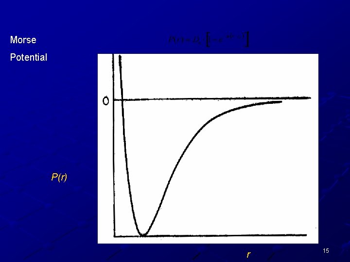 Morse Potential P(r) r 15 
