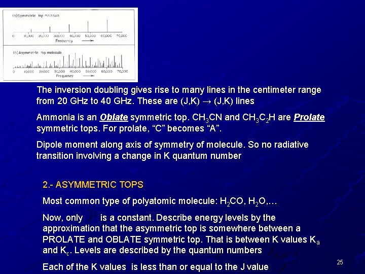 The inversion doubling gives rise to many lines in the centimeter range from 20