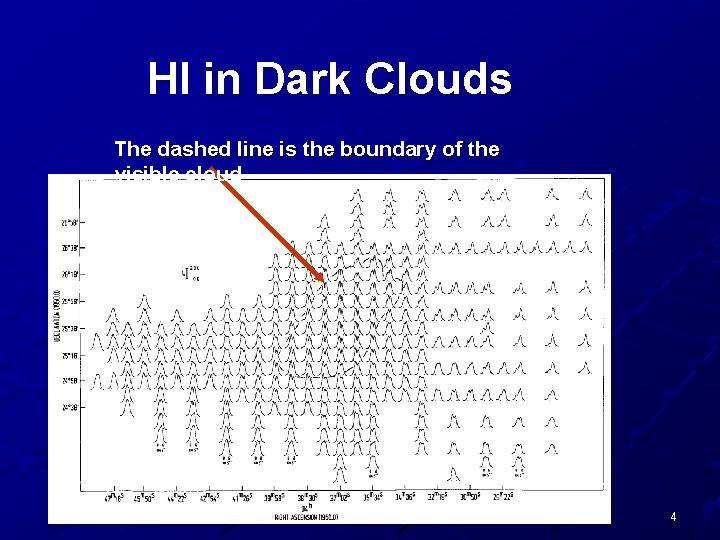 HI in Dark Clouds The dashed line is the boundary of the visible cloud