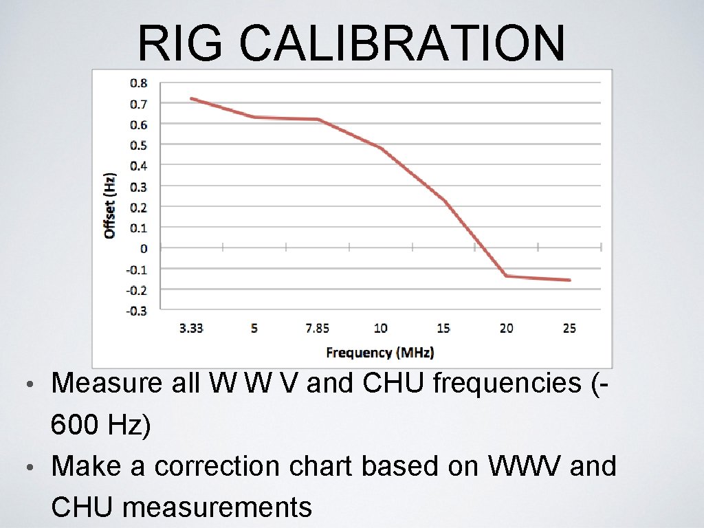 RIG CALIBRATION Measure all W W V and CHU frequencies (600 Hz) • Make