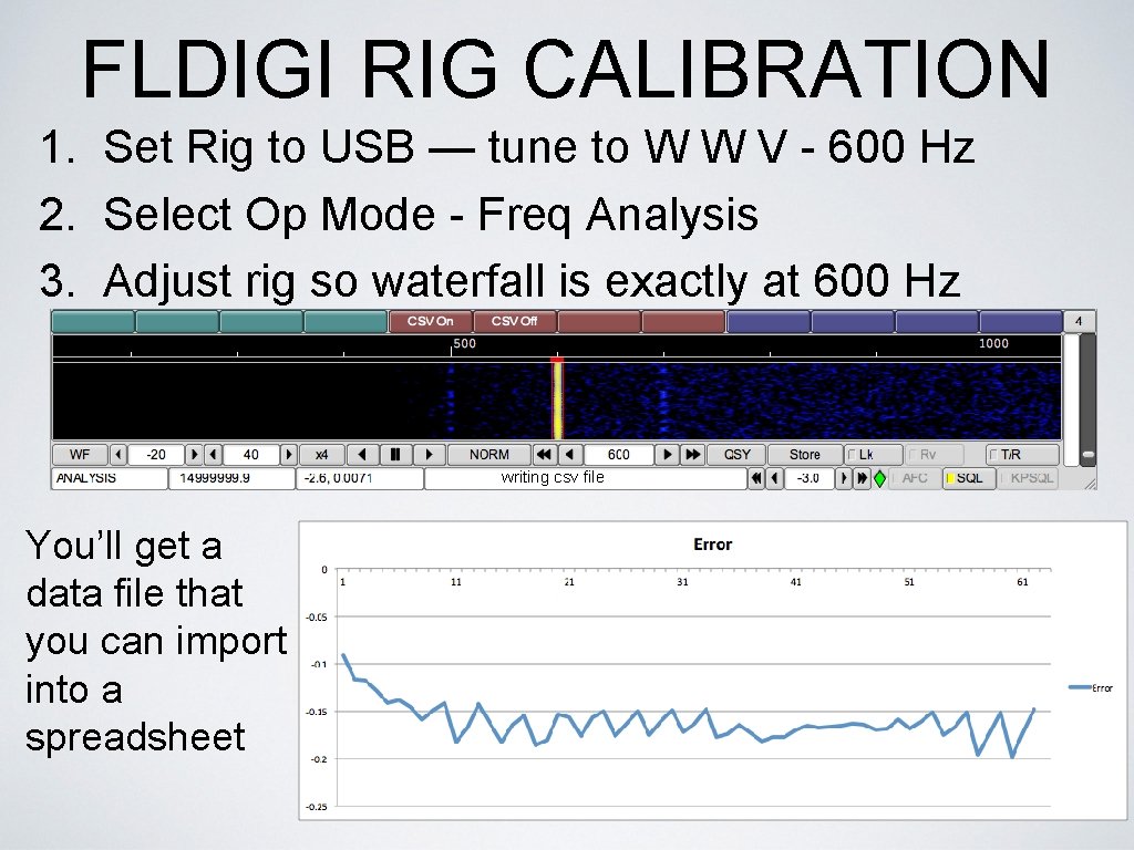 FLDIGI RIG CALIBRATION 1. Set Rig to USB — tune to W W V