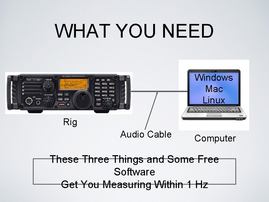 WHAT YOU NEED Windows Mac Linux Rig Audio Cable Computer These Three Things and