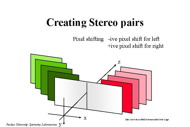 Creating Stereo pairs Pixel shifting -ive pixel shift for left +ive pixel shift for