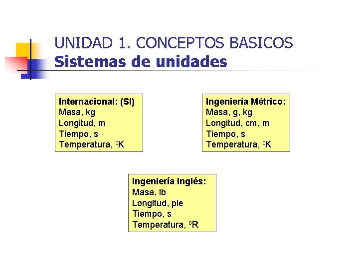 UNIDAD 1. CONCEPTOS BASICOS Sistemas de unidades Internacional: (SI) Masa, kg Longitud, m Tiempo,