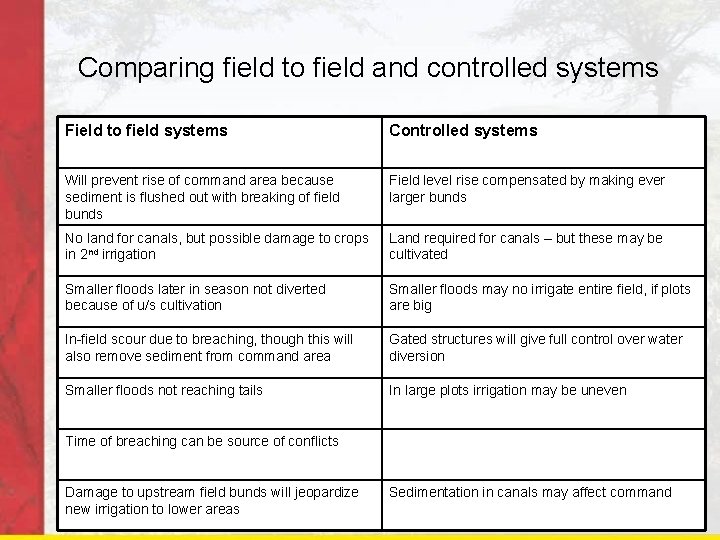 Comparing field to field and controlled systems Field to field systems Controlled systems Will